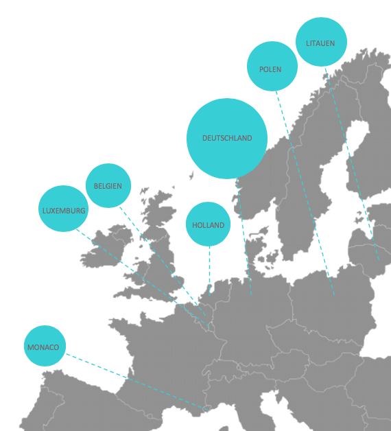 Länder Kunden Heueraberechnungen